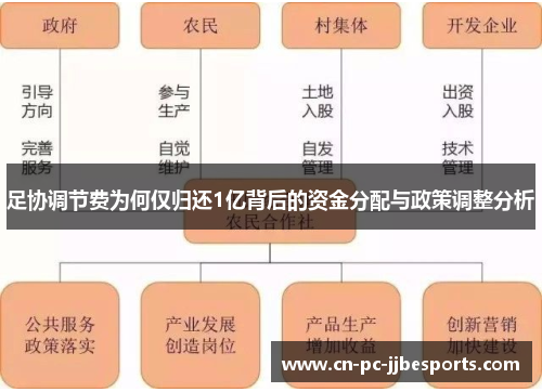足协调节费为何仅归还1亿背后的资金分配与政策调整分析