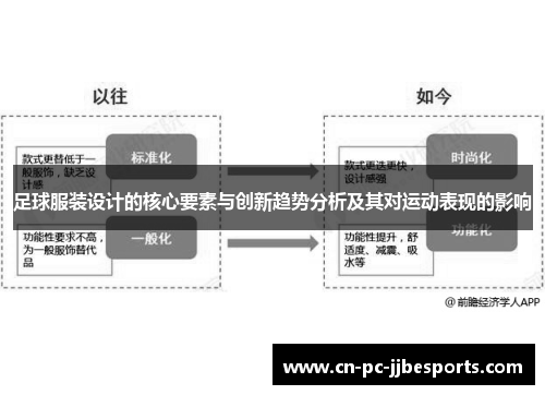 足球服装设计的核心要素与创新趋势分析及其对运动表现的影响