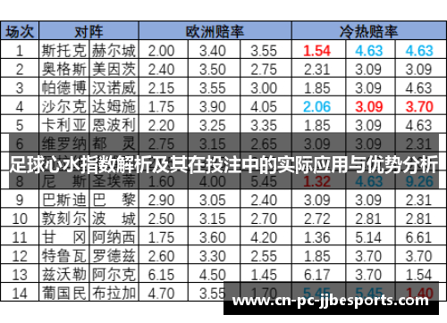 足球心水指数解析及其在投注中的实际应用与优势分析