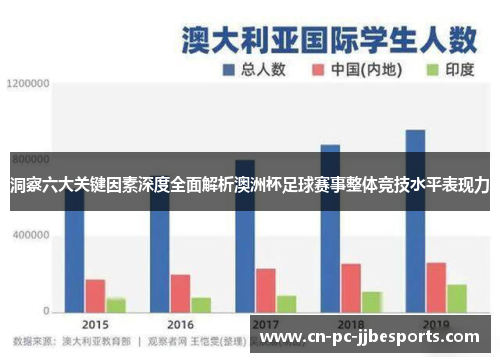 洞察六大关键因素深度全面解析澳洲杯足球赛事整体竞技水平表现力