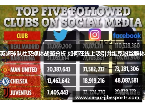 英超球队社交媒体战略分析 如何在线上吸引并维系粉丝群体 英超球队社交媒体战略分析 如何在线上吸引并维系粉丝群体