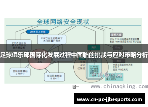 足球俱乐部国际化发展过程中面临的挑战与应对策略分析