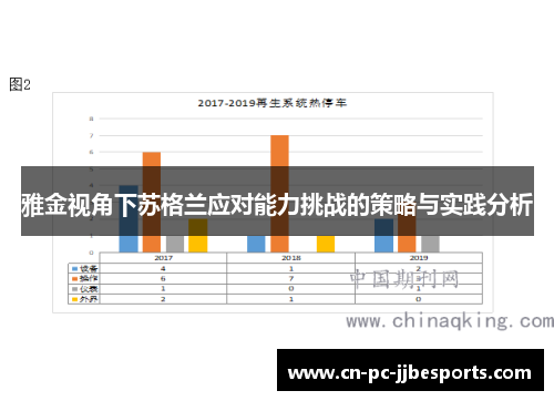 雅金视角下苏格兰应对能力挑战的策略与实践分析